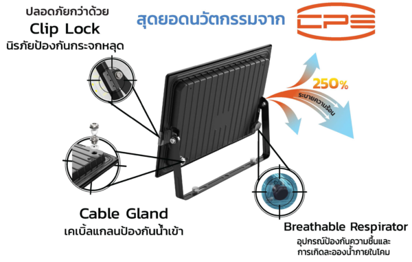 สปอร์ตไลท์ LED 30W COOLER ENRICH - Image 2