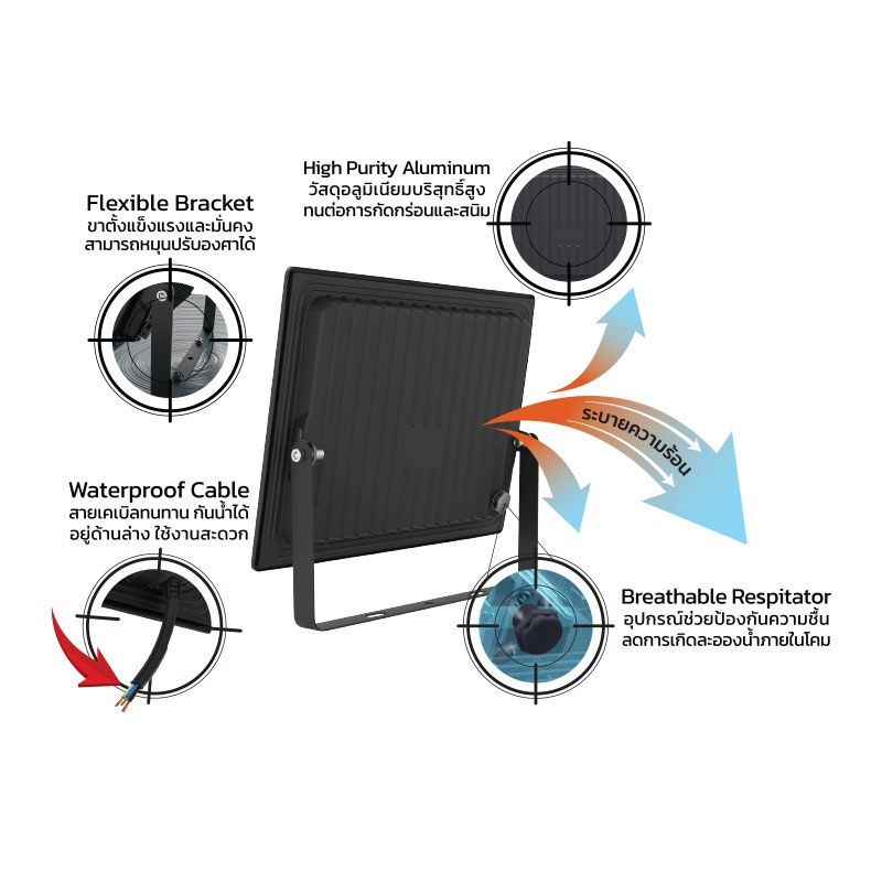 สปอร์ตไลท์ LED ENRICH COOLER+ 200W - Image 2