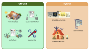 Ongrid vs Hybrid ต่างกันยังไง
