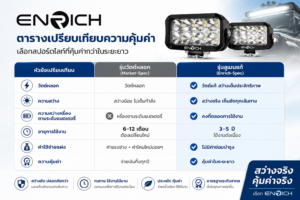 ตารางเปรียบเทียบความคุ้มค่า