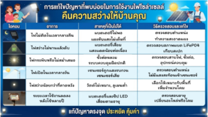 แก้ไขปัญหาที่พบบ่อยในการใช้งานไฟโซล่าเซลล์ แก้ไขปัญหาที่พบบ่อยในการใช้งานไฟโซล่าเซลล์